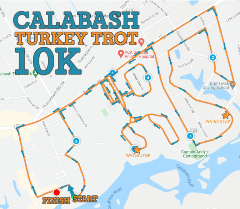 Calabash Turkey Trot Coastal Race Productions