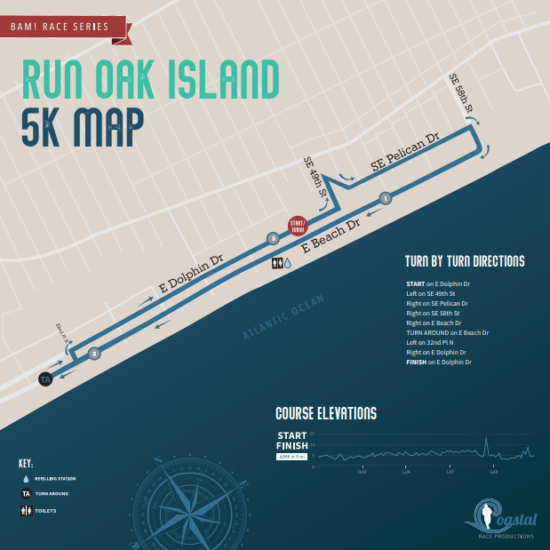 Run Oak Island 2022 | Coastal Race Productions