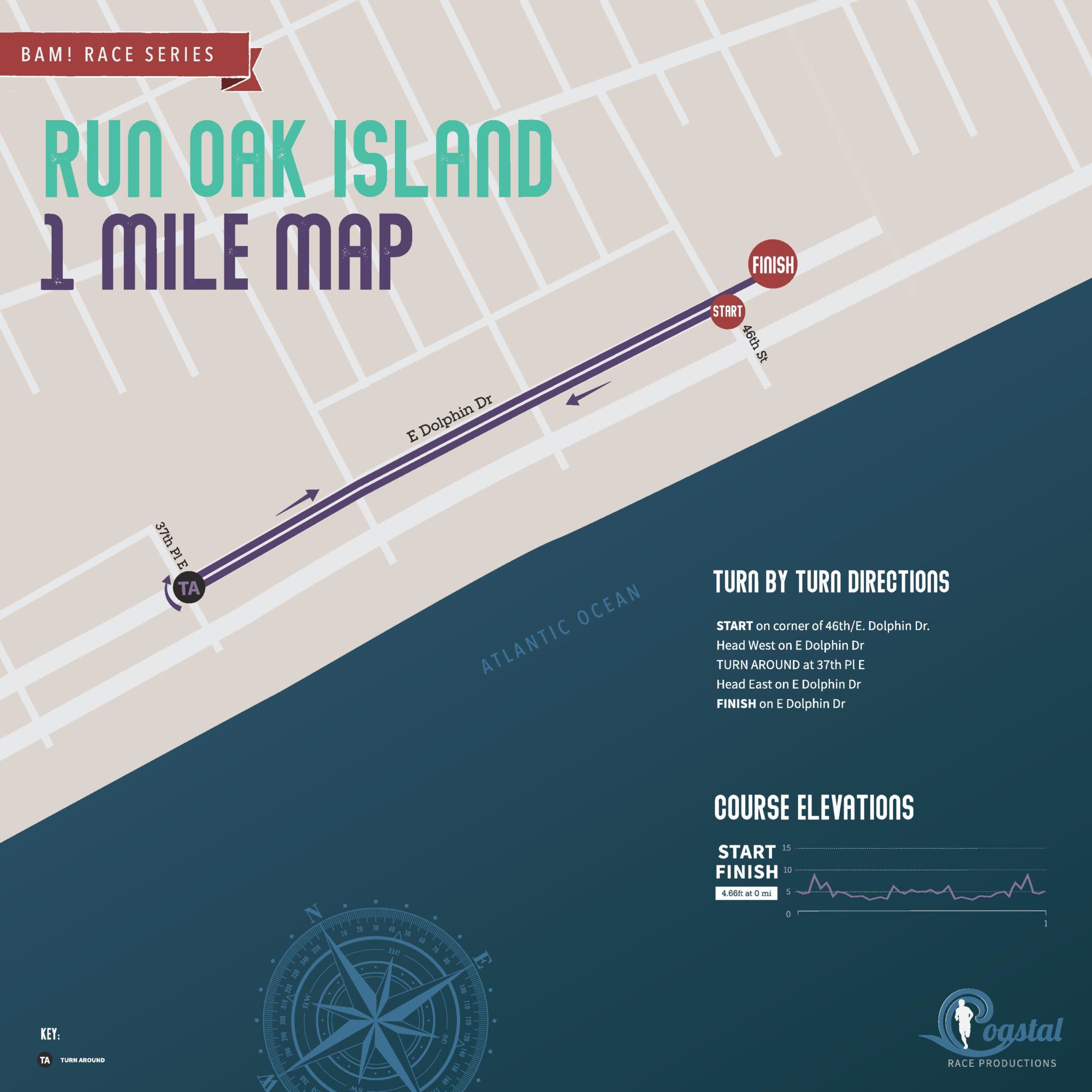 Run Oak Island 2022 Coastal Race Productions