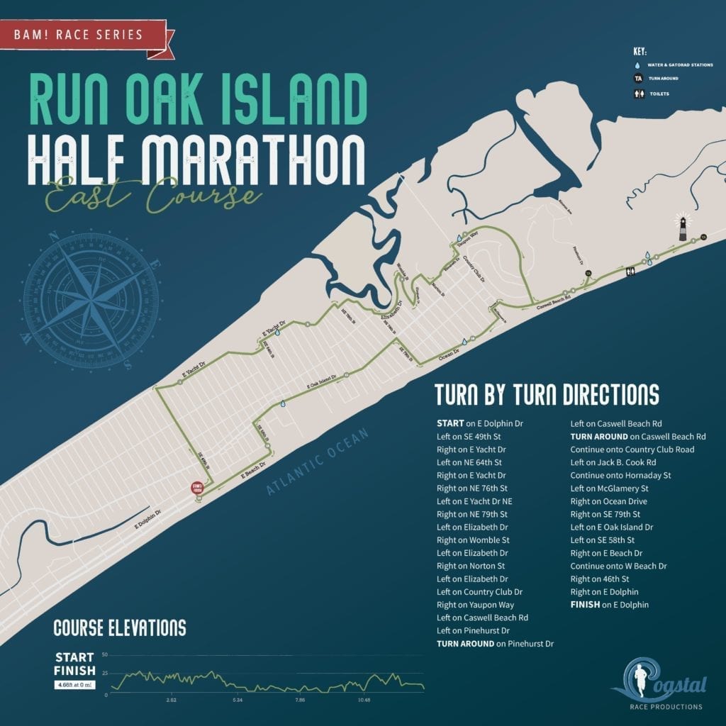 Run Oak Island 2020 Coastal Race Productions