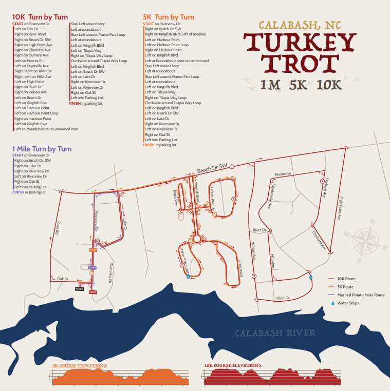 Calabash Turkey Trot Coastal Race Productions