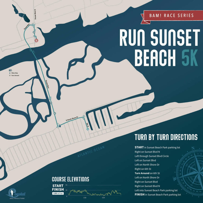 Run Sunset Beach 2023 Coastal Race Productions