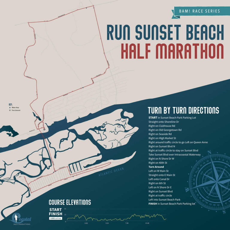 Run Sunset Beach 2023 Coastal Race Productions