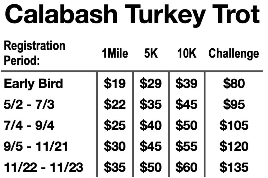 Calabash Turkey Trot Coastal Race Productions